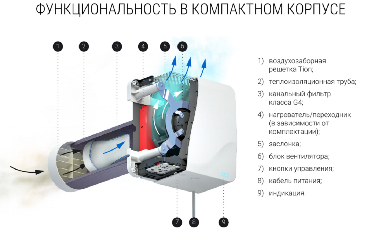 Бризер что это такое простыми